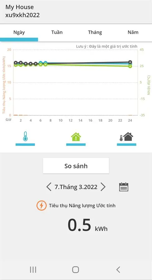Khách hàng review Máy lạnh Panasonic Inverter 1 HP CU/CS-XU9XKH-8 40