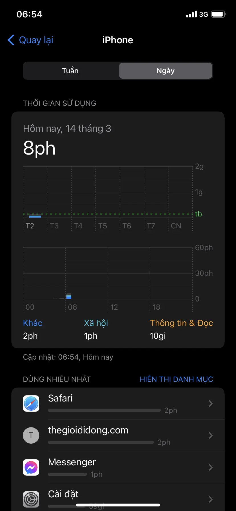 Khách hàng review Điện thoại iPhone 11 128GB 44