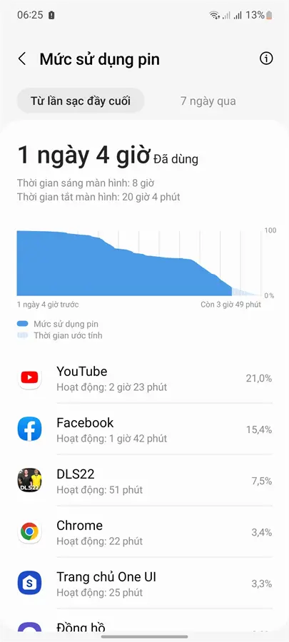 Khách hàng review Điện thoại Samsung Galaxy A73 5G 128GB 19