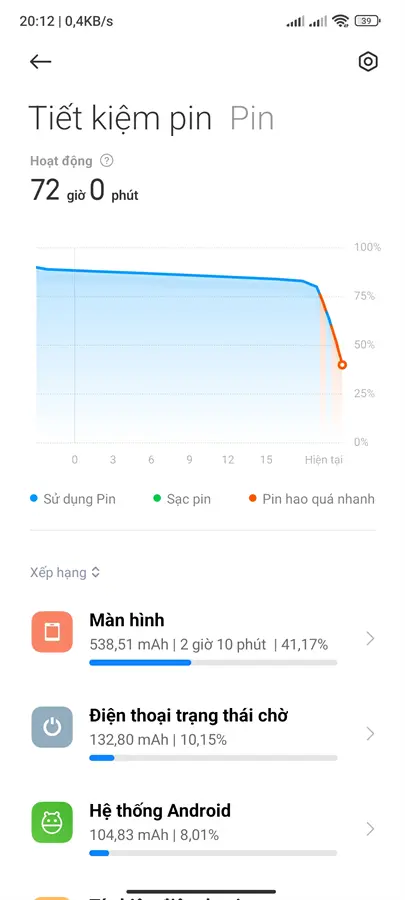 Khách hàng review Điện thoại Xiaomi 11T Pro 5G 12GB 2