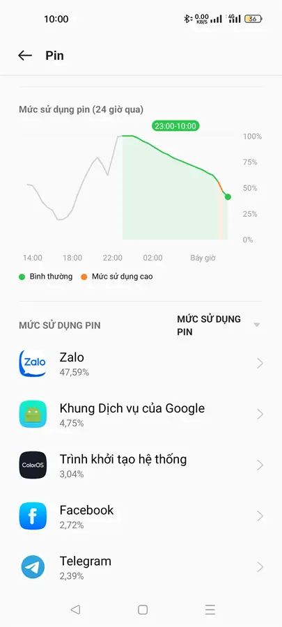 Khách hàng review Điện thoại OPPO Reno8 5G 7
