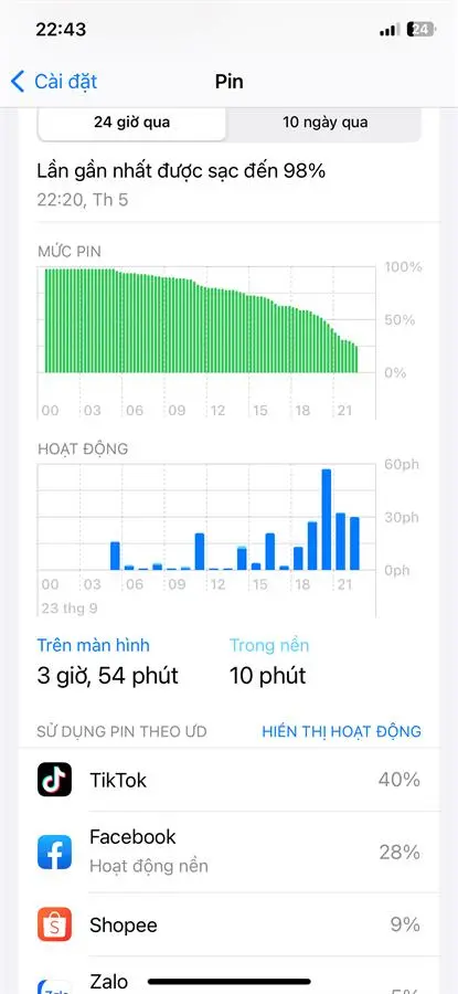 Khách hàng review Điện thoại iPhone 12 128GB 1