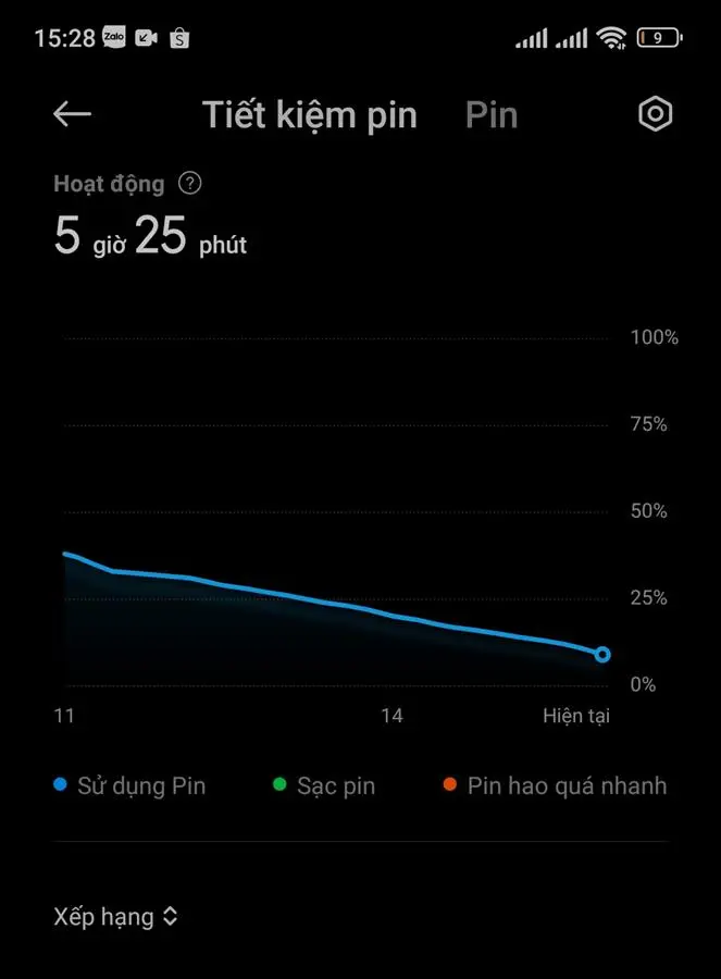 Khách hàng review Điện thoại Xiaomi Redmi Note 11 Pro 21