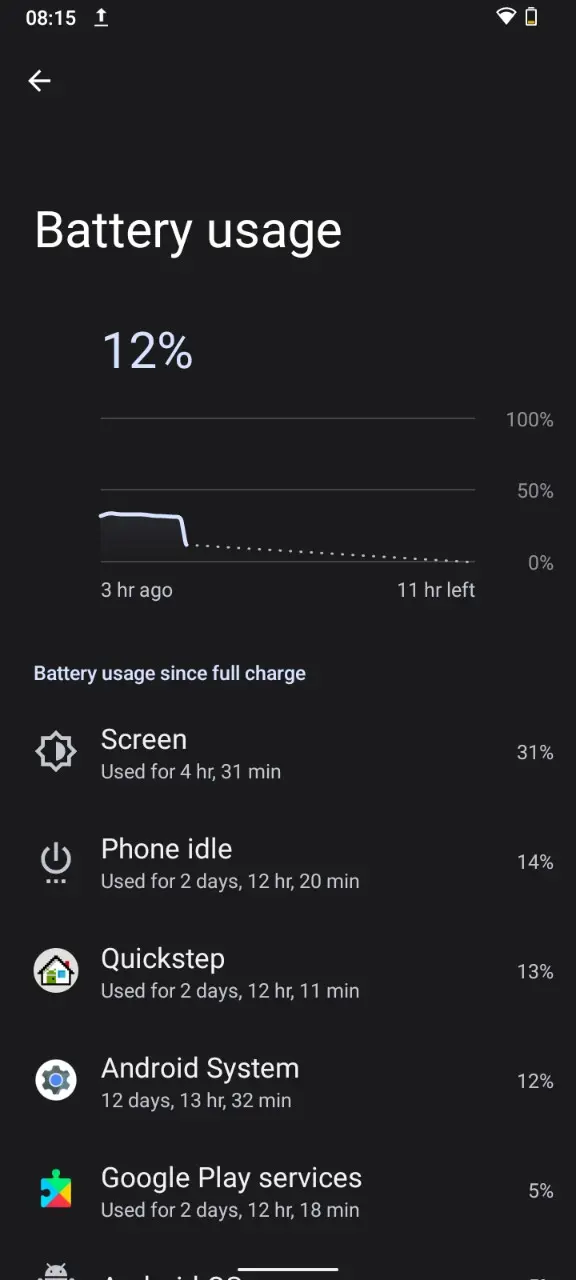 Khách hàng review Điện thoại Nokia G11 Plus 64GB 4