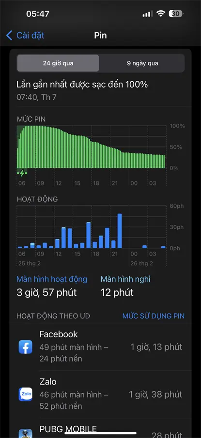 Khách hàng review Điện thoại iPhone 14 Pro Max 256GB 25