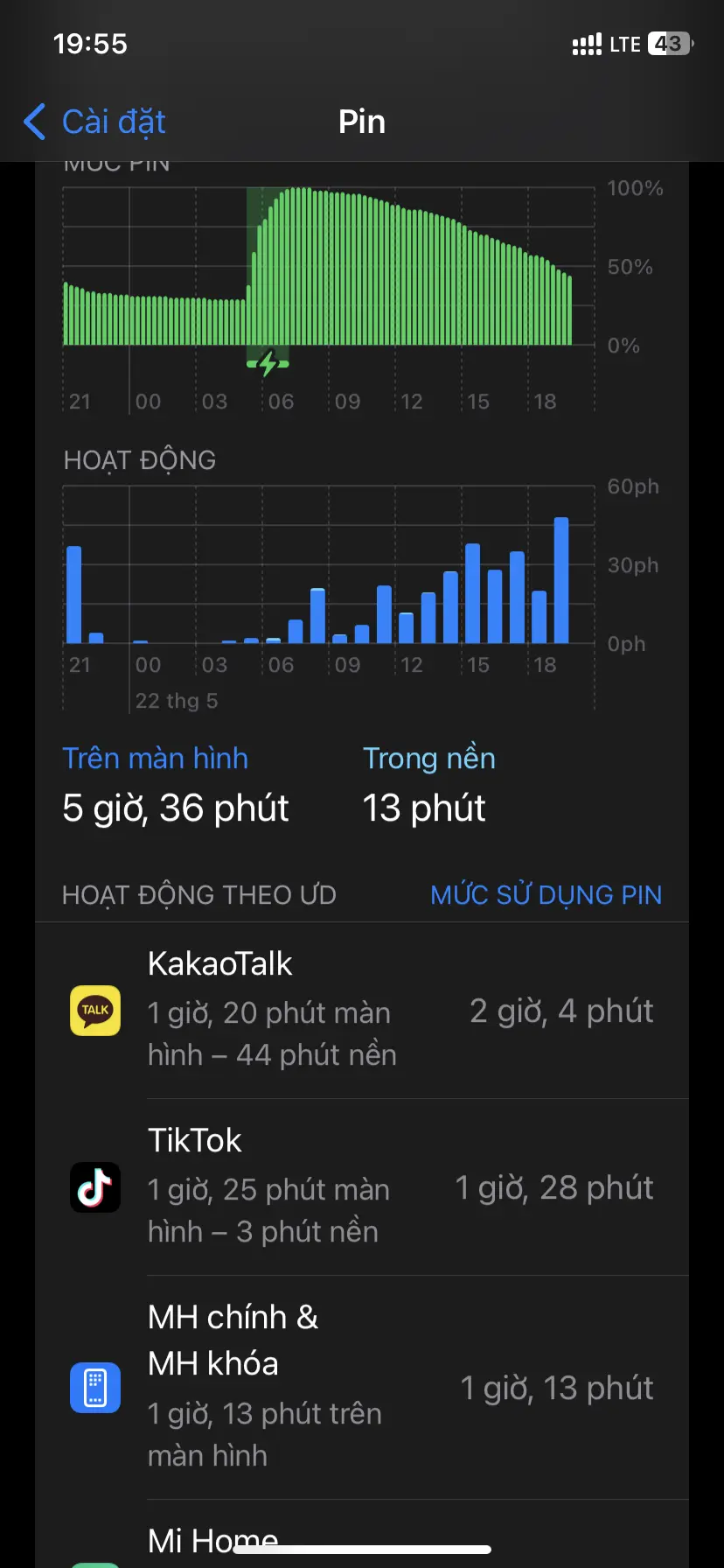 Khách hàng review Điện thoại iPhone 11 64GB 25
