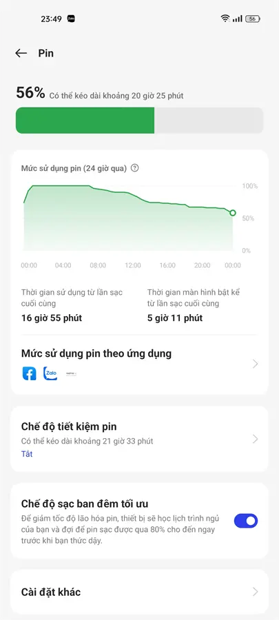 Khách hàng review Điện thoại realme 9 4G 2