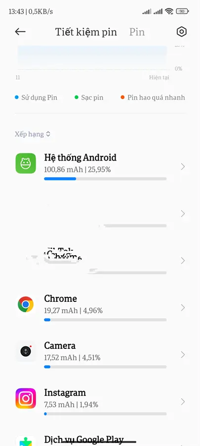 Khách hàng review Điện thoại Xiaomi Redmi Note 11S 2