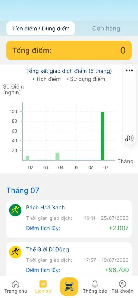 Khách hàng review Laptop Asus Vivobook S 14 Flip TP3402VA i5 13500H/16GB/512GB/Win11 (LZ031W) 4