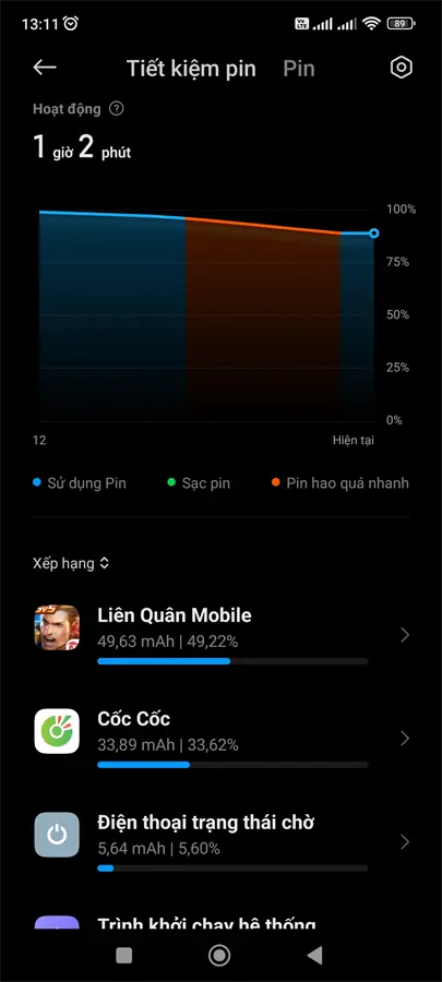 Khách hàng review Điện thoại Xiaomi 12 5G 2