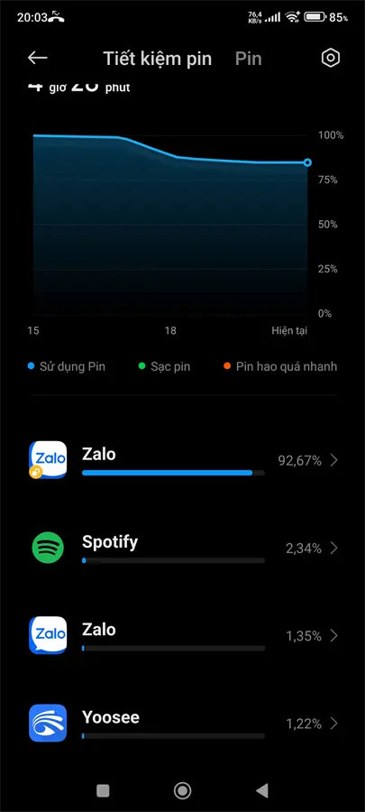 Khách hàng review Điện thoại Xiaomi 13T Pro 5G 8