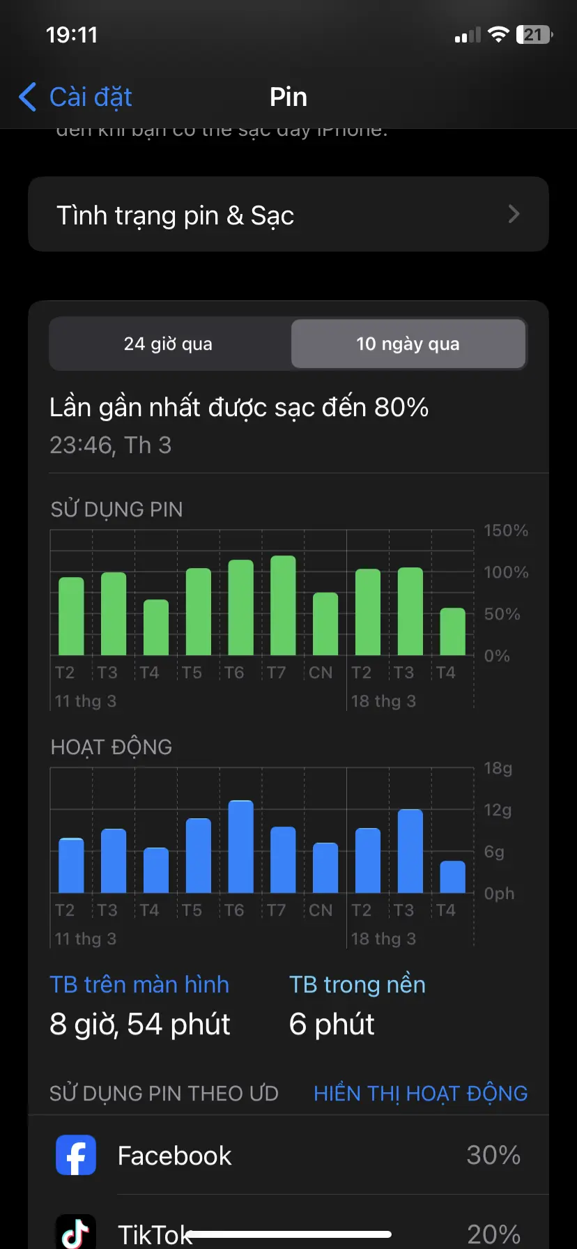 Khách hàng review Điện thoại iPhone 11 64GB 17
