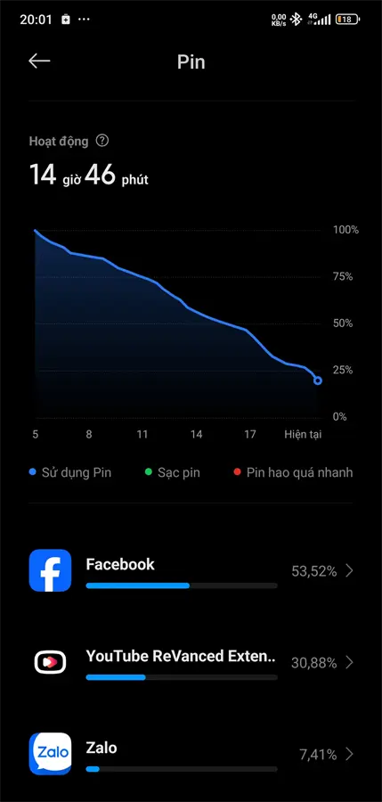 Khách hàng review Điện thoại Xiaomi Redmi Note 13 8GB/128GB 16