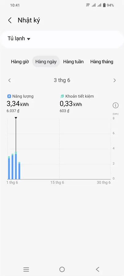Khách hàng review Tủ lạnh Samsung Inverter 649 lít Multi Door RF59C700ES9/SV 2