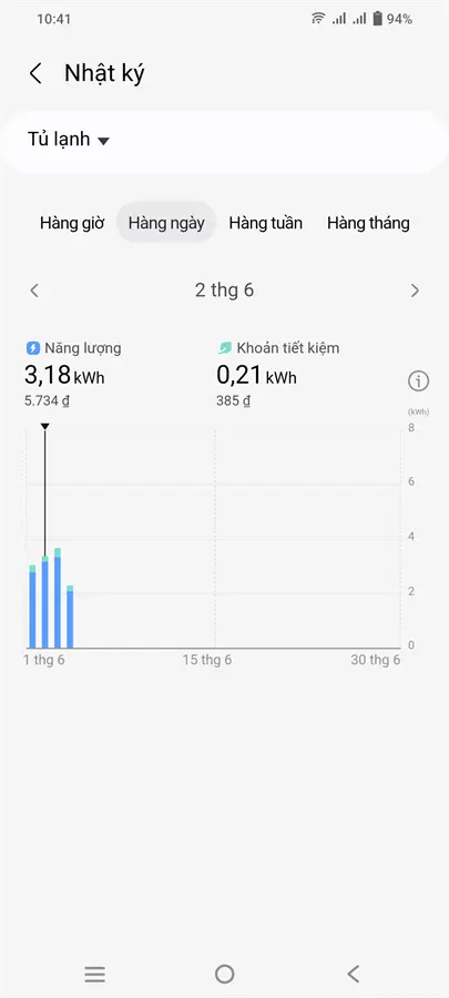 Khách hàng review Tủ lạnh Samsung Inverter 649 lít Multi Door RF59C700ES9/SV 3