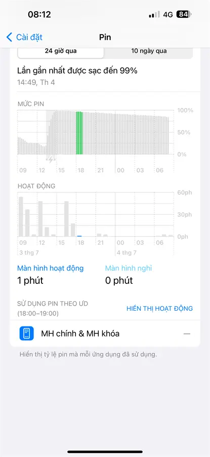 Khách hàng review Điện thoại iPhone 15 Pro Max 256GB 30