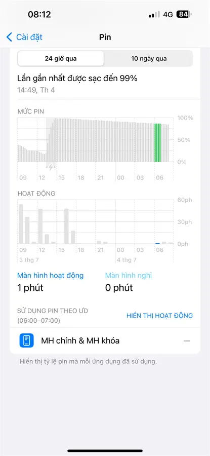 Khách hàng review Điện thoại iPhone 15 Pro Max 256GB 32