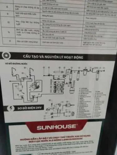 Khách hàng review Máy lọc nước RO nóng nguội lạnh Hydrogen Sunhouse UltraPURE SHA76210KL 10 lõi 4