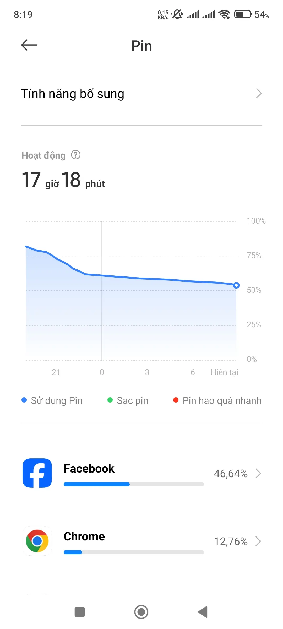 Khách hàng review Điện thoại Xiaomi Redmi Note 13 8GB/128GB 8