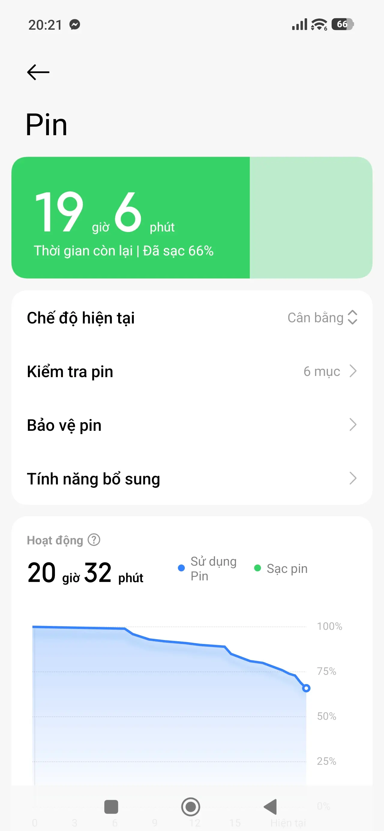Khách hàng review Điện thoại Xiaomi 15T 5G 12GB/512GB 2