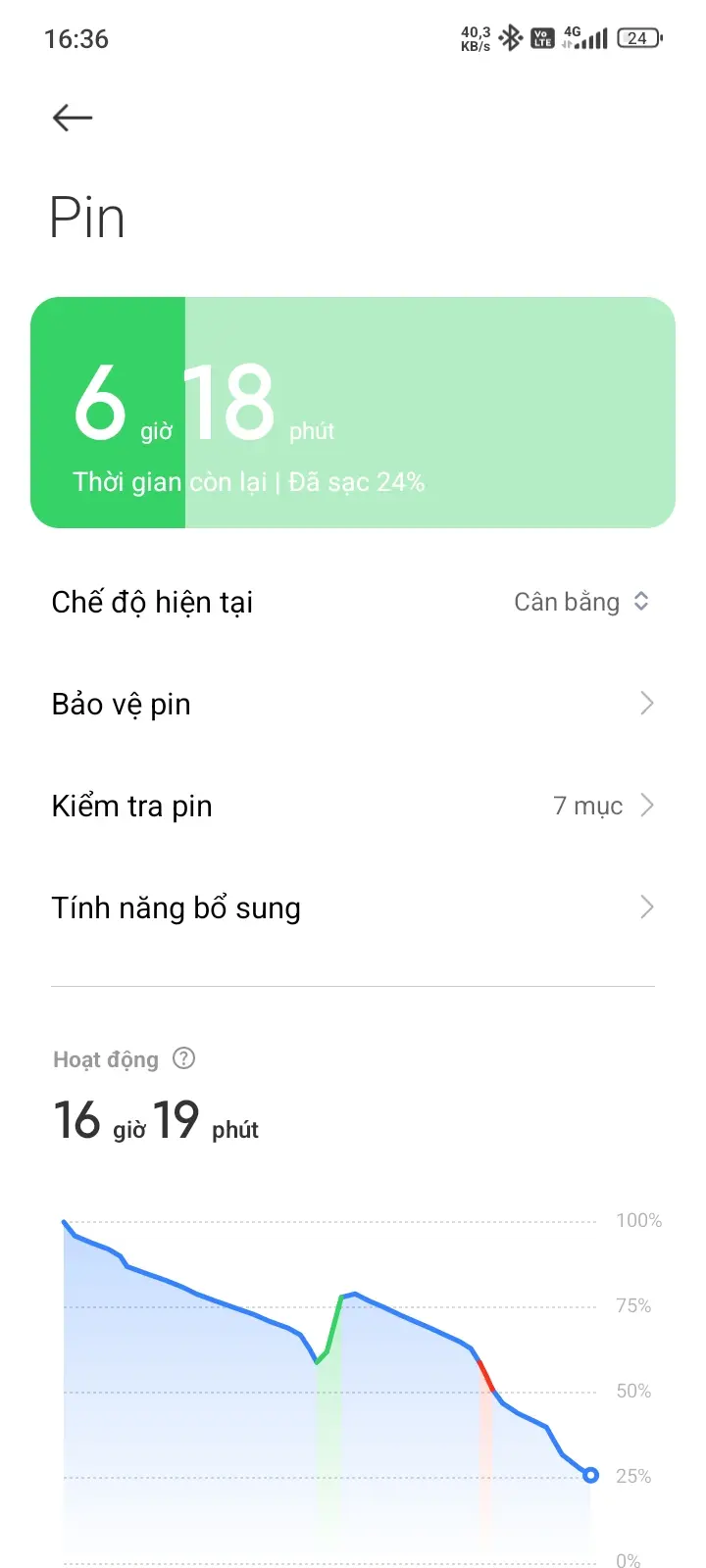Khách hàng review Điện thoại Xiaomi Redmi 13C 6GB/128GB 1