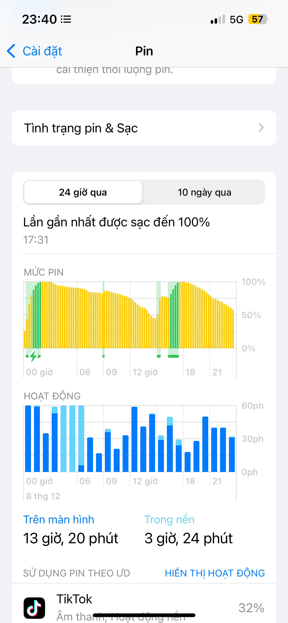 Khách hàng review Điện thoại iPhone 13 128GB 67